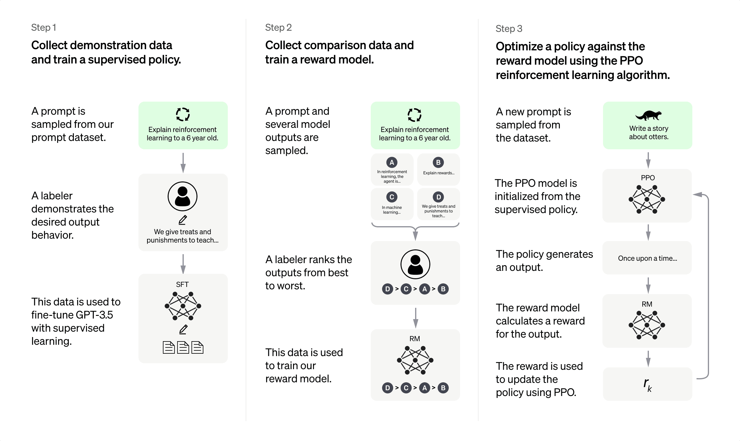 ChatGPT eksempel på svarflyt og interaksjon